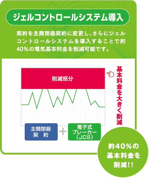 ジェルコントロールシステム導入