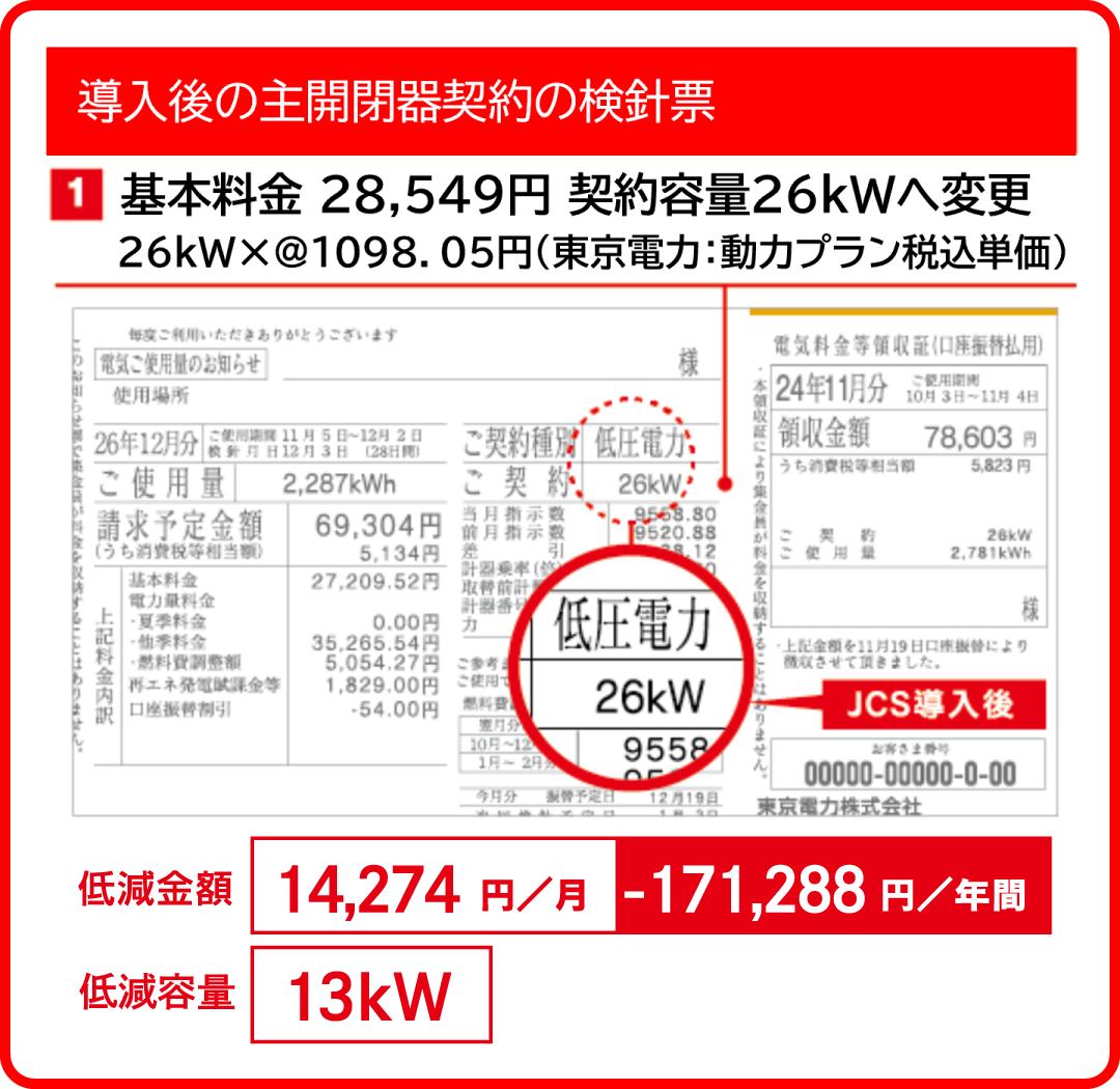 導入後の主開閉器契約の検針表