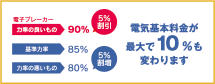 電気基本料金の比較